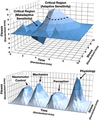 Phenomics in sport: Can emerging methodology drive advanced insights?